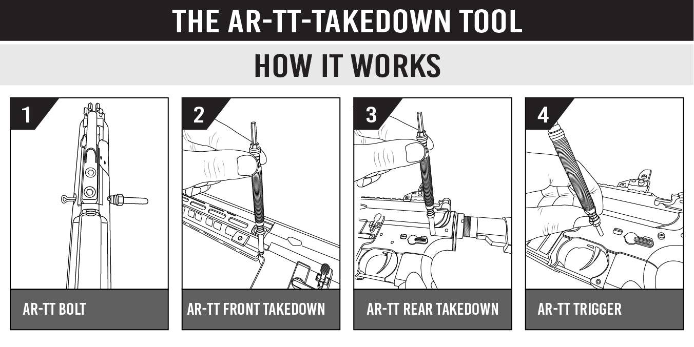 The Takedown Tool ™ - The only tool needed (AR-TT ™)
